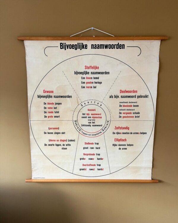 Vintage schoolkaart bijvoeglijke naamwoorden W.A. Lommers